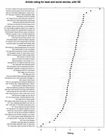 Insight From Cleveland And Tufte On Plotting Numeric Data By Groups