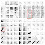 Know your data - Pricing diamonds using scatterplots and predictive models