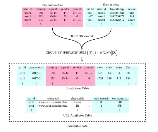 Facebook Condor URLs Data Release